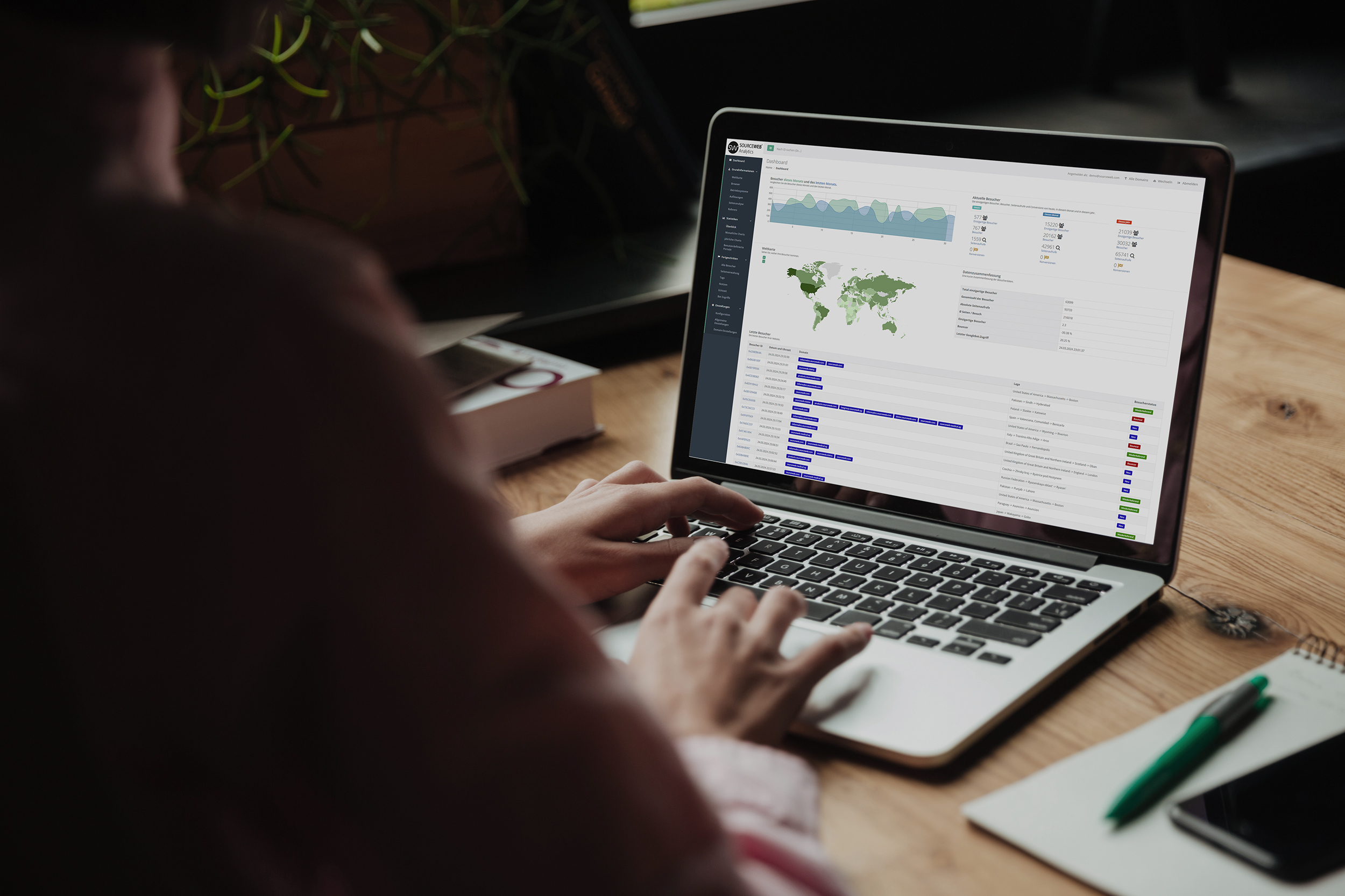 Web Analytics senza cookie